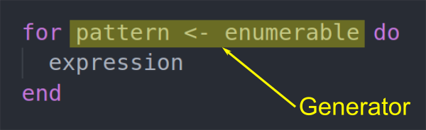 for comprehension, generator portion highlighted